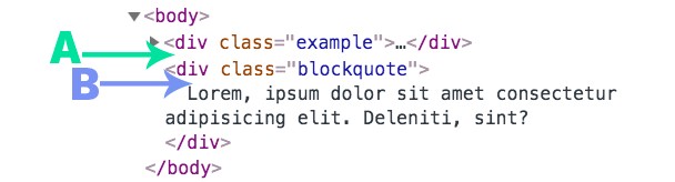 A code snippit with option A pointing to before the actual element, and B pointing to just inside the element, before it's content